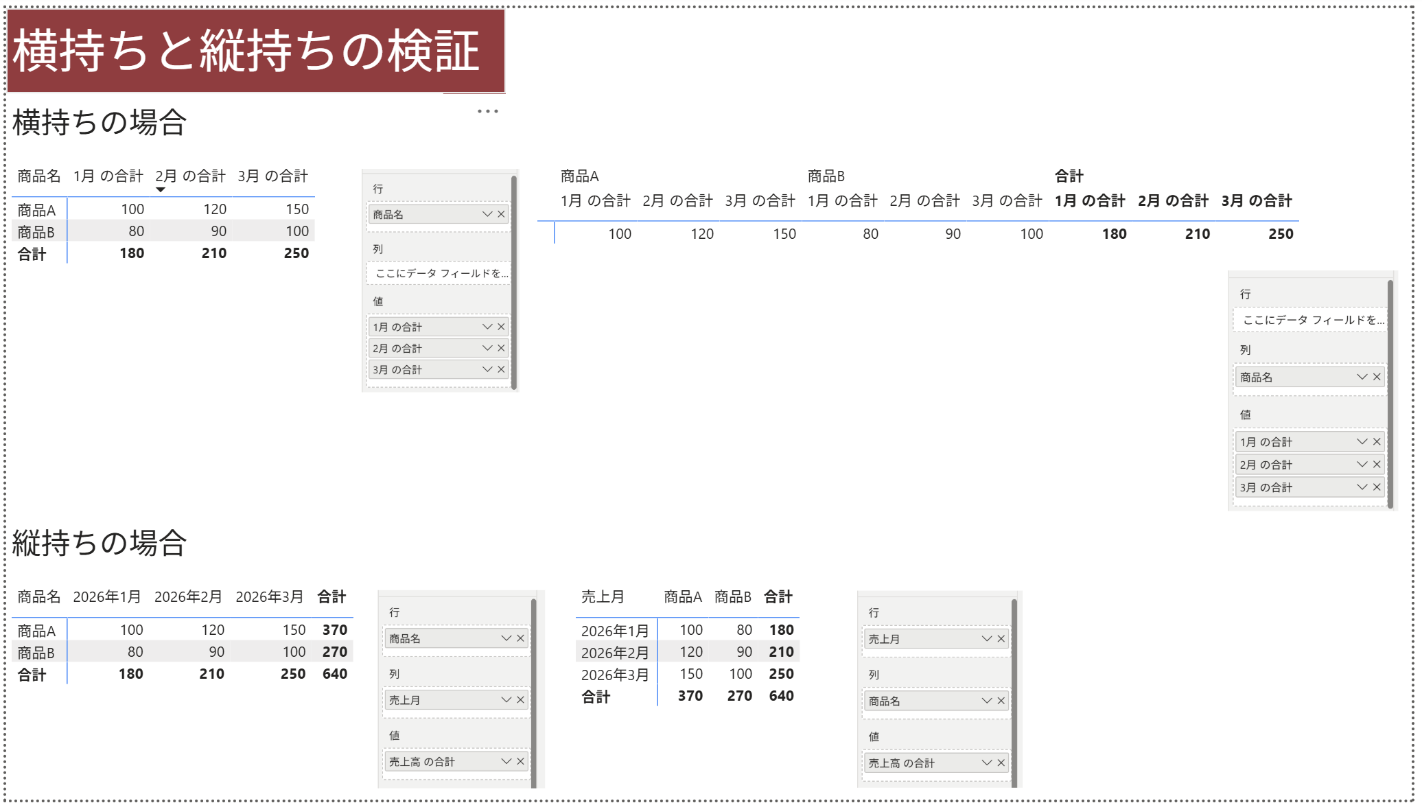 Power BIでのグラフの見え方