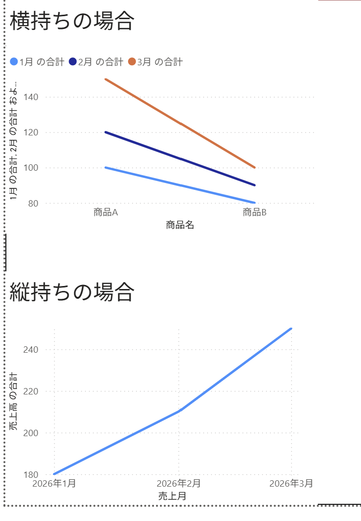 線グラフの比較
